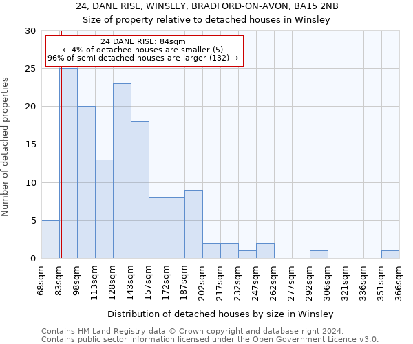 24, DANE RISE, WINSLEY, BRADFORD-ON-AVON, BA15 2NB: Size of property relative to detached houses in Winsley