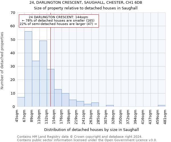 24, DARLINGTON CRESCENT, SAUGHALL, CHESTER, CH1 6DB: Size of property relative to detached houses in Saughall