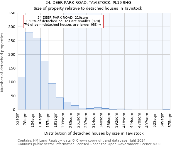 24, DEER PARK ROAD, TAVISTOCK, PL19 9HG: Size of property relative to detached houses in Tavistock