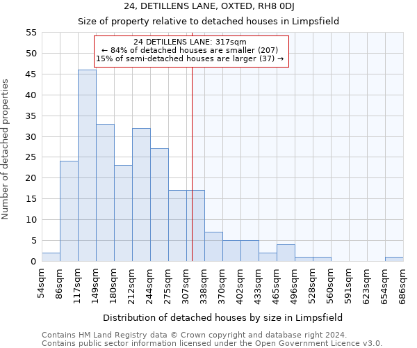 24, DETILLENS LANE, OXTED, RH8 0DJ: Size of property relative to detached houses in Limpsfield