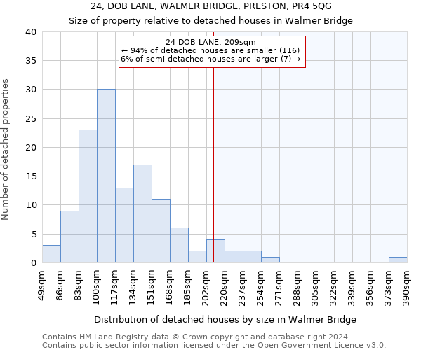 24, DOB LANE, WALMER BRIDGE, PRESTON, PR4 5QG: Size of property relative to detached houses in Walmer Bridge