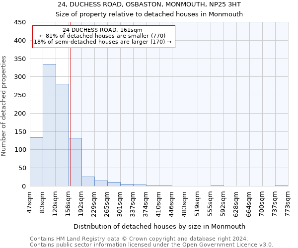 24, DUCHESS ROAD, OSBASTON, MONMOUTH, NP25 3HT: Size of property relative to detached houses in Monmouth