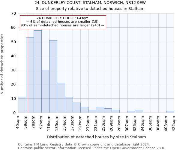 24, DUNKERLEY COURT, STALHAM, NORWICH, NR12 9EW: Size of property relative to detached houses in Stalham