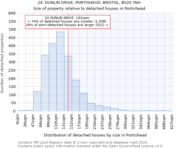 24, DUNLIN DRIVE, PORTISHEAD, BRISTOL, BS20 7NH: Size of property relative to detached houses in Portishead