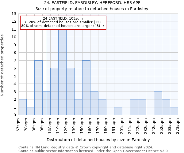 24, EASTFIELD, EARDISLEY, HEREFORD, HR3 6PF: Size of property relative to detached houses in Eardisley