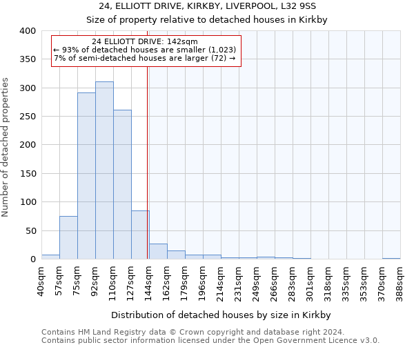 24, ELLIOTT DRIVE, KIRKBY, LIVERPOOL, L32 9SS: Size of property relative to detached houses in Kirkby