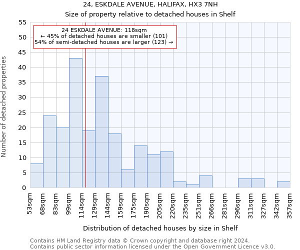 24, ESKDALE AVENUE, HALIFAX, HX3 7NH: Size of property relative to detached houses in Shelf