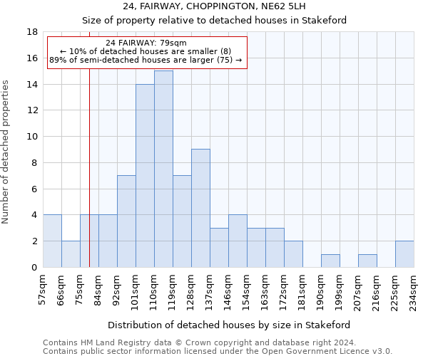 24, FAIRWAY, CHOPPINGTON, NE62 5LH: Size of property relative to detached houses in Stakeford