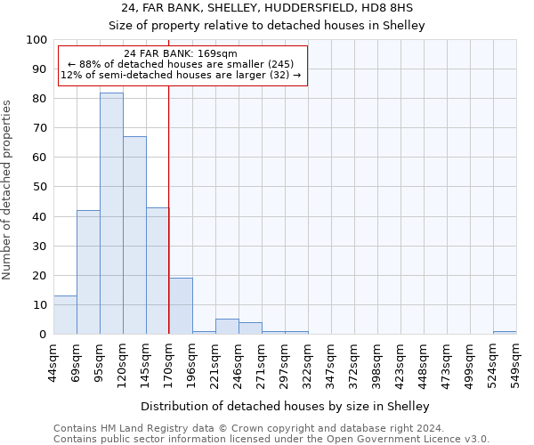 24, FAR BANK, SHELLEY, HUDDERSFIELD, HD8 8HS: Size of property relative to detached houses in Shelley