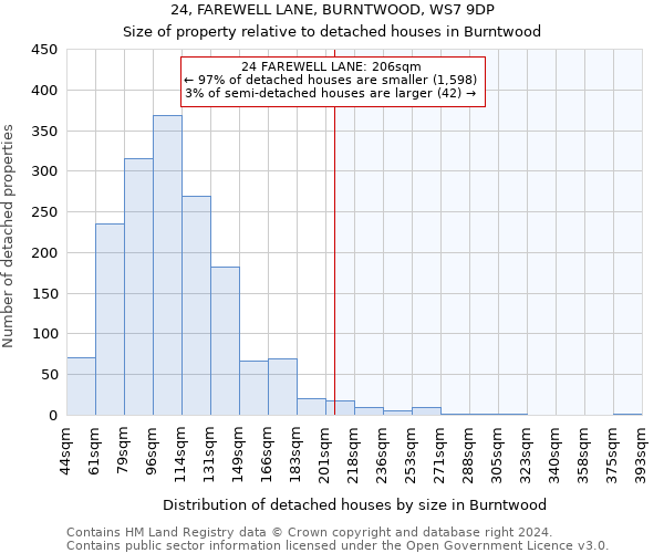 24, FAREWELL LANE, BURNTWOOD, WS7 9DP: Size of property relative to detached houses in Burntwood