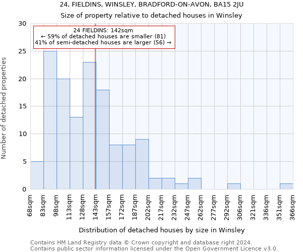 24, FIELDINS, WINSLEY, BRADFORD-ON-AVON, BA15 2JU: Size of property relative to detached houses in Winsley