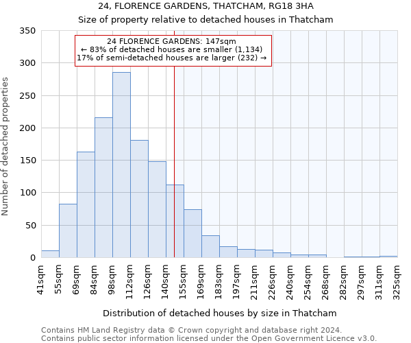 24, FLORENCE GARDENS, THATCHAM, RG18 3HA: Size of property relative to detached houses in Thatcham