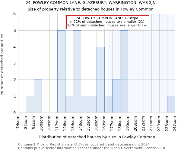 24, FOWLEY COMMON LANE, GLAZEBURY, WARRINGTON, WA3 5JN: Size of property relative to detached houses in Fowley Common