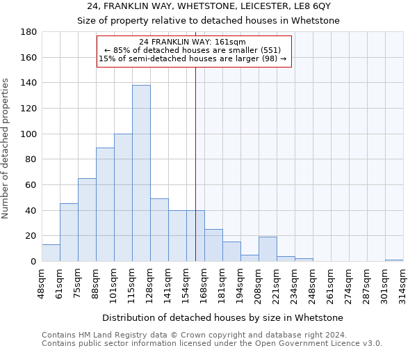 24, FRANKLIN WAY, WHETSTONE, LEICESTER, LE8 6QY: Size of property relative to detached houses in Whetstone