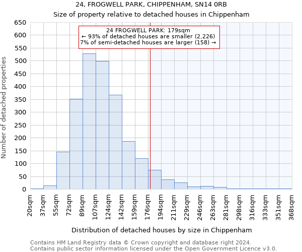 24, FROGWELL PARK, CHIPPENHAM, SN14 0RB: Size of property relative to detached houses in Chippenham