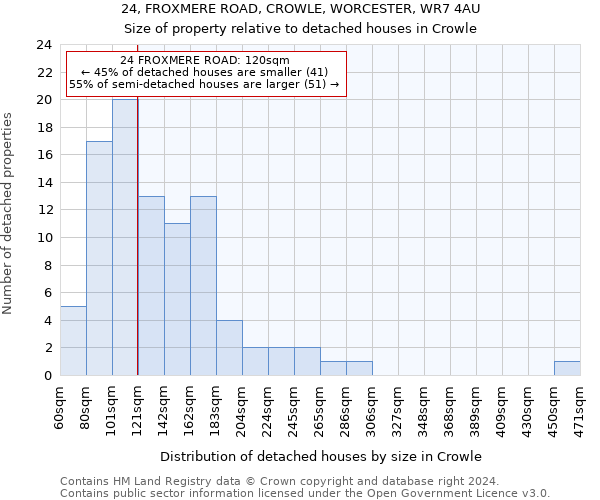 24, FROXMERE ROAD, CROWLE, WORCESTER, WR7 4AU: Size of property relative to detached houses in Crowle