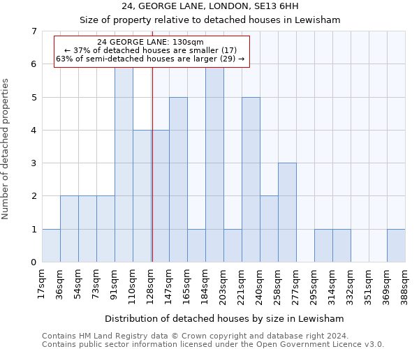 24, GEORGE LANE, LONDON, SE13 6HH: Size of property relative to detached houses in Lewisham