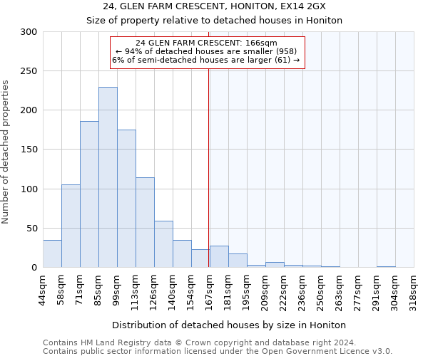 24, GLEN FARM CRESCENT, HONITON, EX14 2GX: Size of property relative to detached houses in Honiton