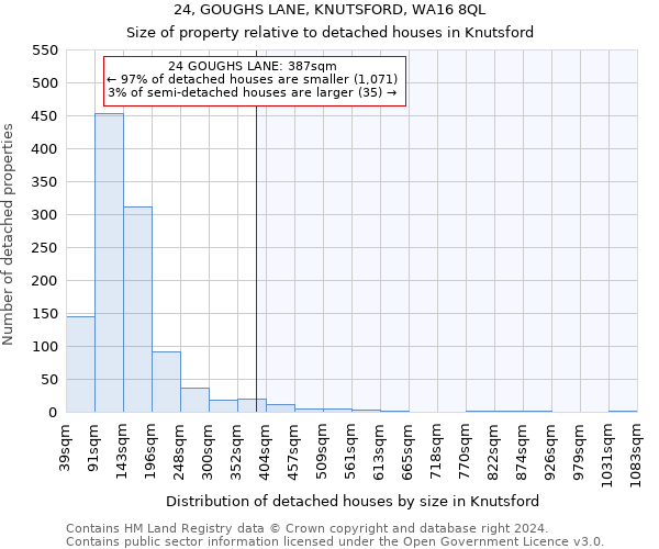 24, GOUGHS LANE, KNUTSFORD, WA16 8QL: Size of property relative to detached houses in Knutsford