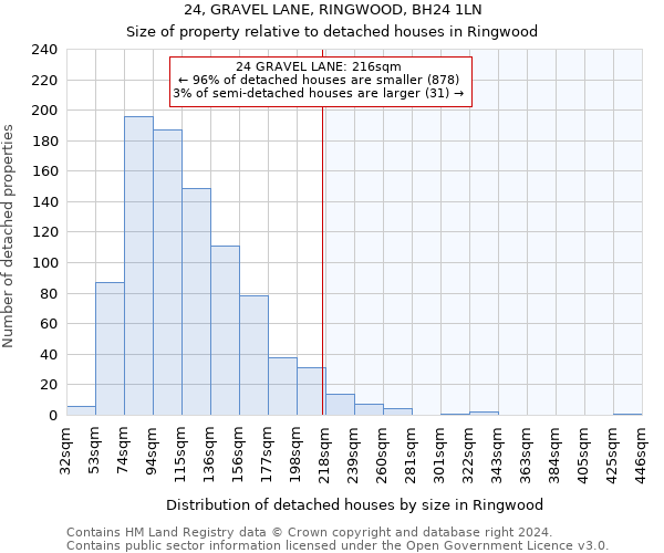 24, GRAVEL LANE, RINGWOOD, BH24 1LN: Size of property relative to detached houses in Ringwood