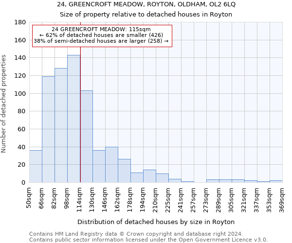 24, GREENCROFT MEADOW, ROYTON, OLDHAM, OL2 6LQ: Size of property relative to detached houses in Royton