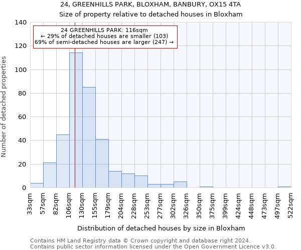 24, GREENHILLS PARK, BLOXHAM, BANBURY, OX15 4TA: Size of property relative to detached houses in Bloxham