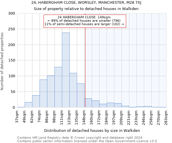 24, HABERGHAM CLOSE, WORSLEY, MANCHESTER, M28 7XJ: Size of property relative to detached houses in Walkden