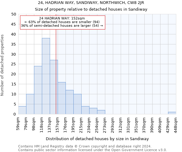 24, HADRIAN WAY, SANDIWAY, NORTHWICH, CW8 2JR: Size of property relative to detached houses in Sandiway