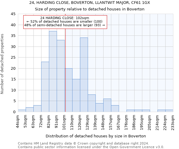 24, HARDING CLOSE, BOVERTON, LLANTWIT MAJOR, CF61 1GX: Size of property relative to detached houses in Boverton