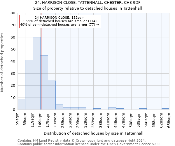 24, HARRISON CLOSE, TATTENHALL, CHESTER, CH3 9DF: Size of property relative to detached houses in Tattenhall