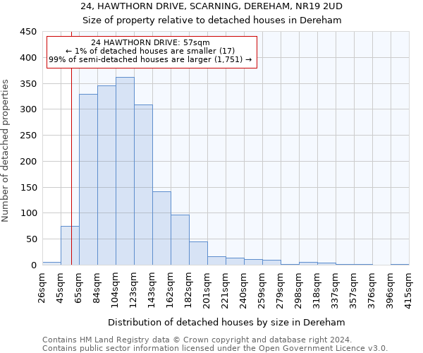 24, HAWTHORN DRIVE, SCARNING, DEREHAM, NR19 2UD: Size of property relative to detached houses in Dereham