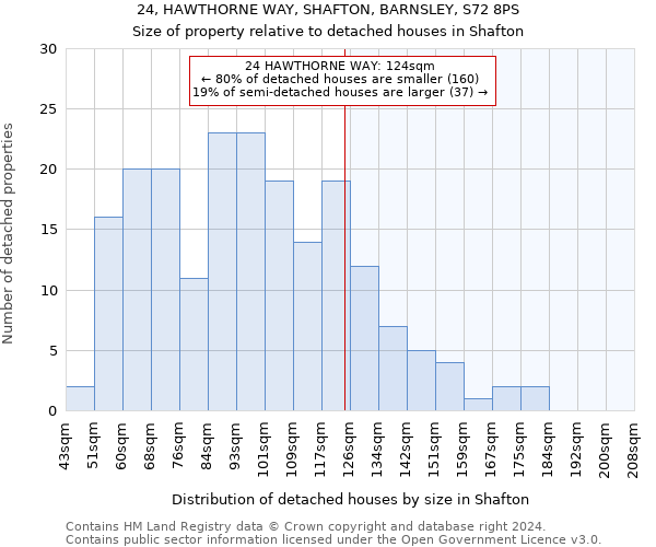 24, HAWTHORNE WAY, SHAFTON, BARNSLEY, S72 8PS: Size of property relative to detached houses in Shafton