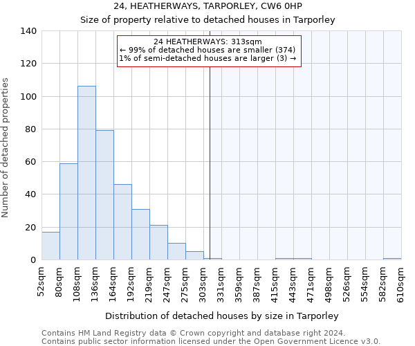 24, HEATHERWAYS, TARPORLEY, CW6 0HP: Size of property relative to detached houses in Tarporley