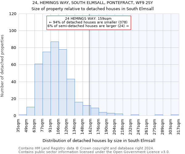 24, HEMINGS WAY, SOUTH ELMSALL, PONTEFRACT, WF9 2SY: Size of property relative to detached houses in South Elmsall