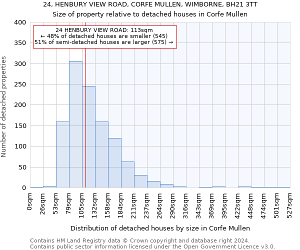 24, HENBURY VIEW ROAD, CORFE MULLEN, WIMBORNE, BH21 3TT: Size of property relative to detached houses in Corfe Mullen