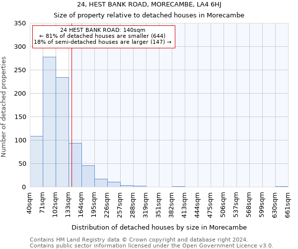 24, HEST BANK ROAD, MORECAMBE, LA4 6HJ: Size of property relative to detached houses in Morecambe