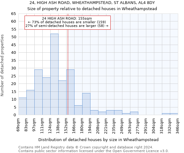 24, HIGH ASH ROAD, WHEATHAMPSTEAD, ST ALBANS, AL4 8DY: Size of property relative to detached houses in Wheathampstead