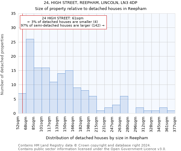 24, HIGH STREET, REEPHAM, LINCOLN, LN3 4DP: Size of property relative to detached houses in Reepham