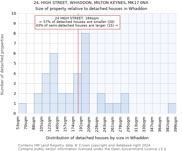 24, HIGH STREET, WHADDON, MILTON KEYNES, MK17 0NA: Size of property relative to detached houses in Whaddon