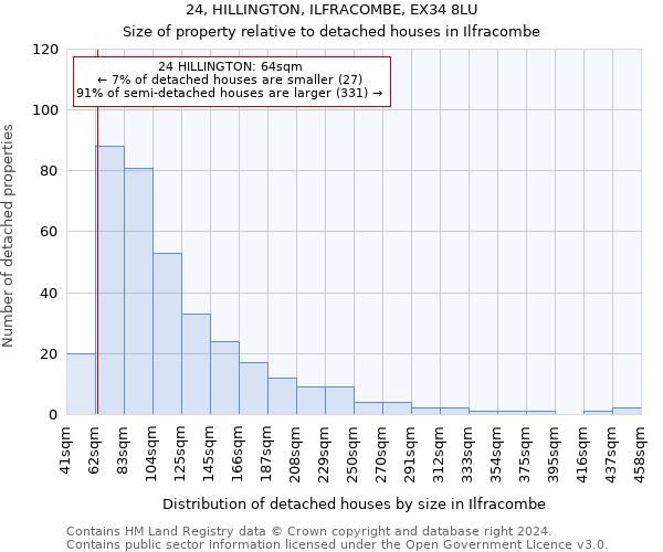 24, HILLINGTON, ILFRACOMBE, EX34 8LU: Size of property relative to detached houses in Ilfracombe