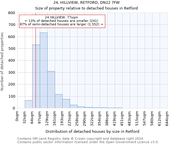 24, HILLVIEW, RETFORD, DN22 7FW: Size of property relative to detached houses in Retford