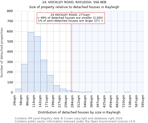 24, HOCKLEY ROAD, RAYLEIGH, SS6 8EB: Size of property relative to detached houses in Rayleigh