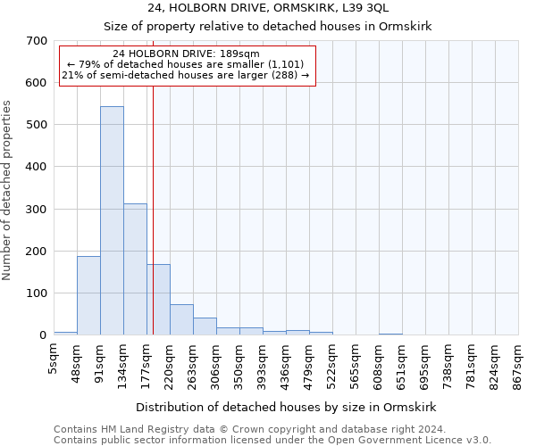 24, HOLBORN DRIVE, ORMSKIRK, L39 3QL: Size of property relative to detached houses in Ormskirk