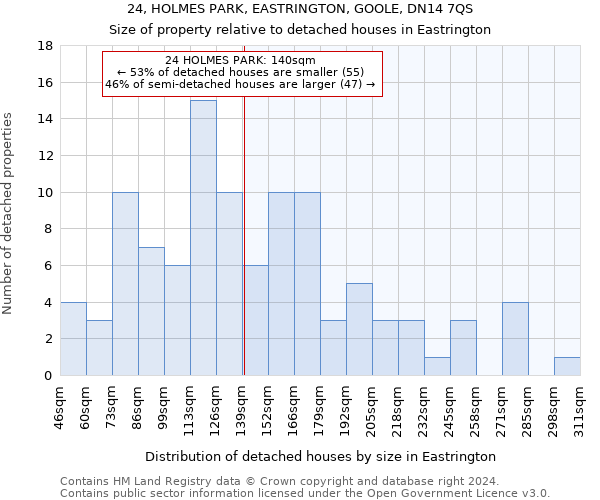 24, HOLMES PARK, EASTRINGTON, GOOLE, DN14 7QS: Size of property relative to detached houses in Eastrington