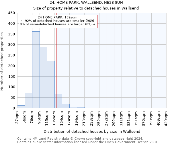 24, HOME PARK, WALLSEND, NE28 8UH: Size of property relative to detached houses in Wallsend