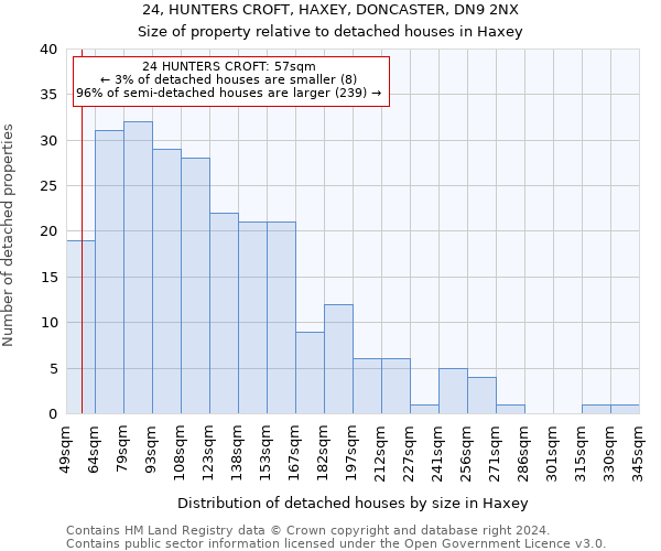 24, HUNTERS CROFT, HAXEY, DONCASTER, DN9 2NX: Size of property relative to detached houses in Haxey