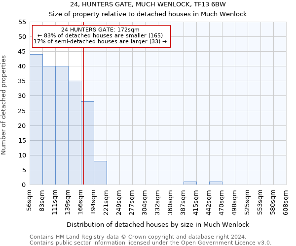 24, HUNTERS GATE, MUCH WENLOCK, TF13 6BW: Size of property relative to detached houses in Much Wenlock