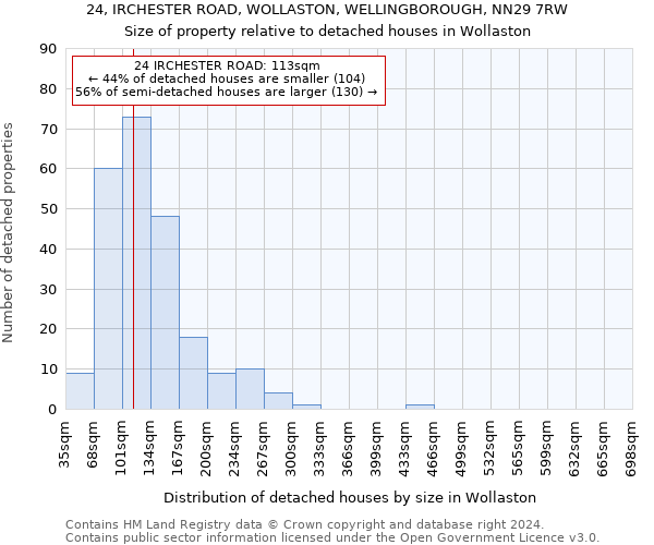 24, IRCHESTER ROAD, WOLLASTON, WELLINGBOROUGH, NN29 7RW: Size of property relative to detached houses in Wollaston