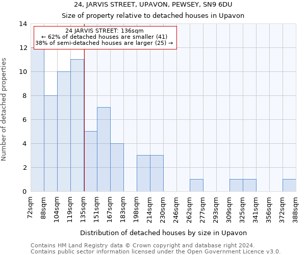 24, JARVIS STREET, UPAVON, PEWSEY, SN9 6DU: Size of property relative to detached houses in Upavon