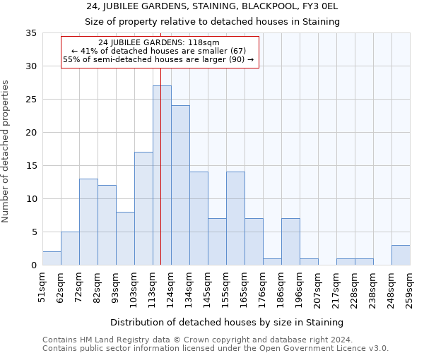 24, JUBILEE GARDENS, STAINING, BLACKPOOL, FY3 0EL: Size of property relative to detached houses in Staining